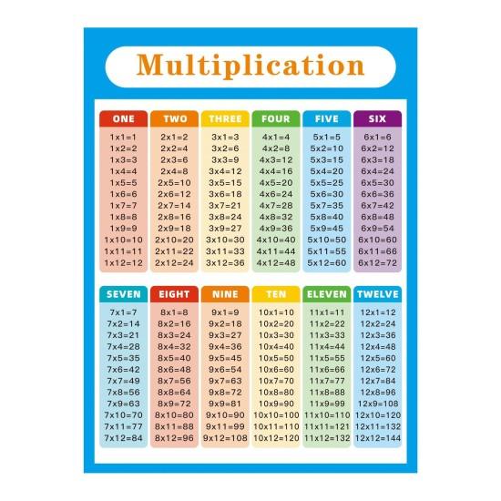 Çarpım Tablosu Duvar Kağıdı