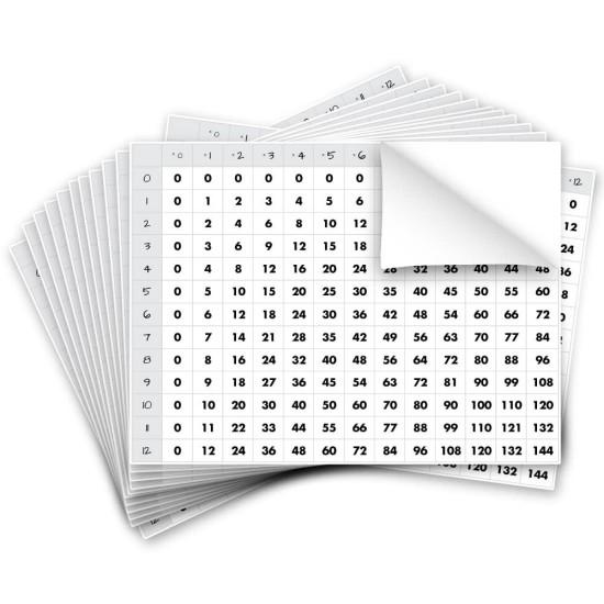 Çarpım Tablosu Duvar Kağıdı