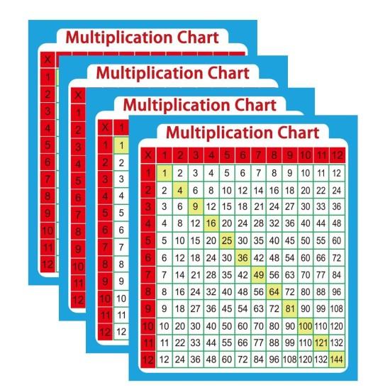 Çarpım Tablosu Duvar Kağıdı