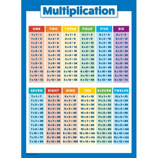 Çarpım Tablosu Duvar Kağıdı