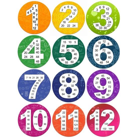 Çarpım Tablosu Duvar Kağıdı