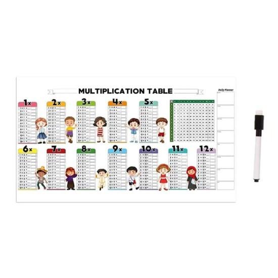 Çarpım Tablosu Duvar Kağıdı