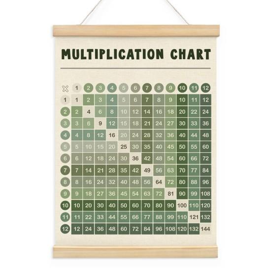 Çarpım Tablosu Duvar Kağıdı