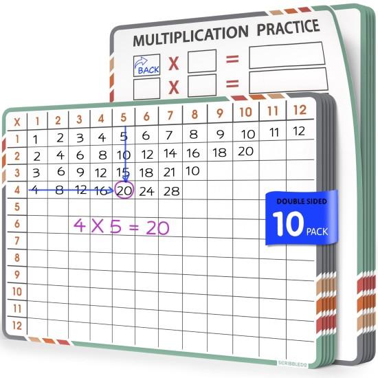 Çarpım Tablosu Duvar Kağıdı