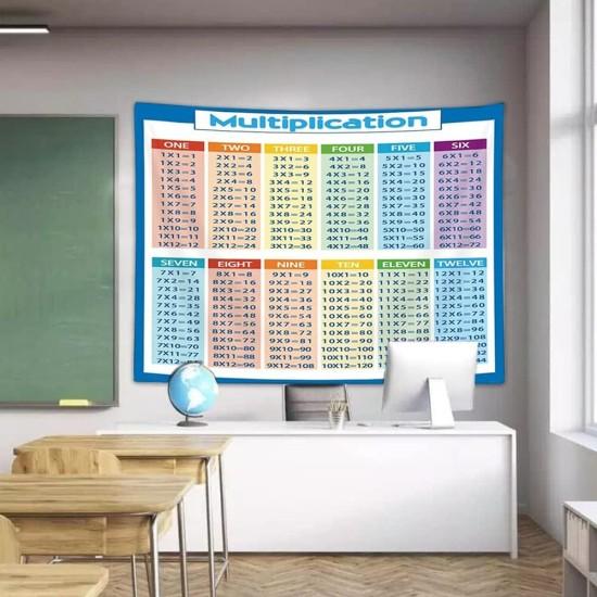 Çarpım Tablosu Duvar Kağıdı