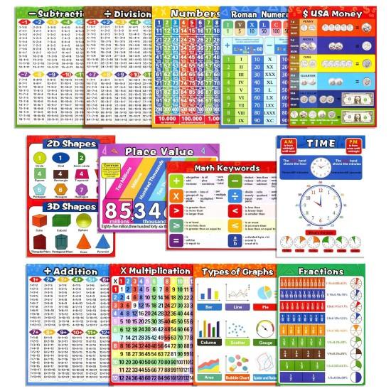 Çarpım Tablosu Duvar Kağıdı