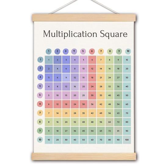 Çarpım Tablosu Duvar Kağıdı