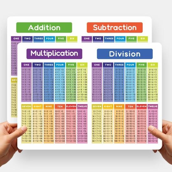 Çarpım Tablosu Duvar Kağıdı