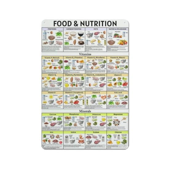 Diyetisyen Tabelası