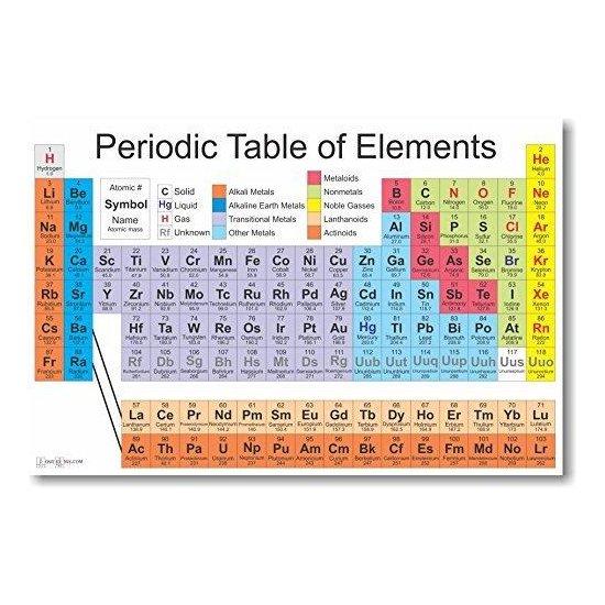 Elementler Tablosu