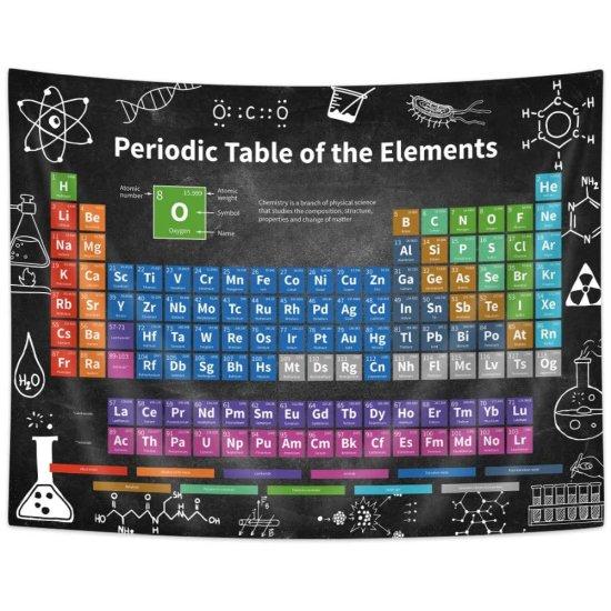 Elementler Tablosu