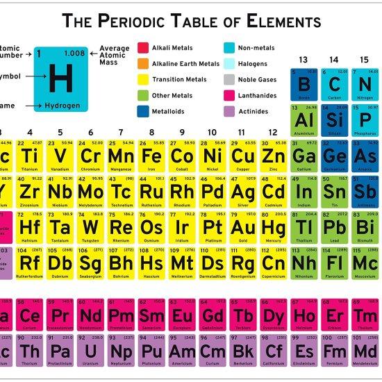 Elementler Tablosu
