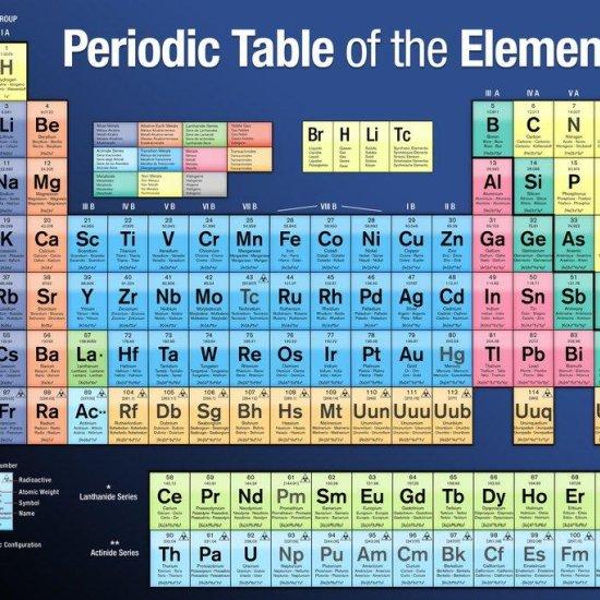 Elementler Tablosu