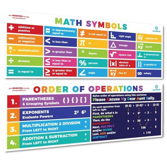 Matematik Tablo