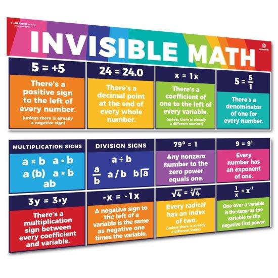 Matematik Tablo