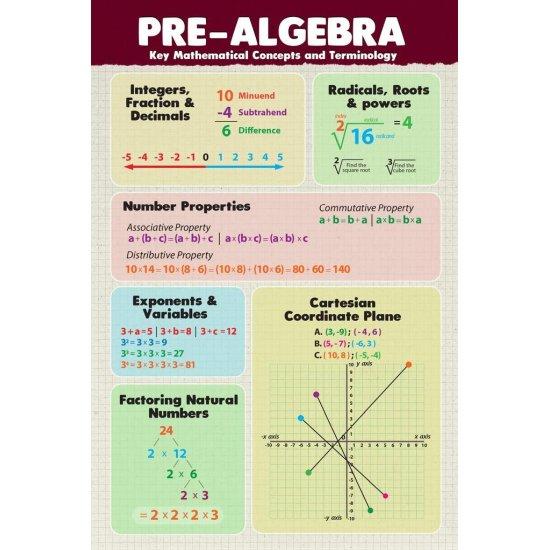 Matematik Tablo