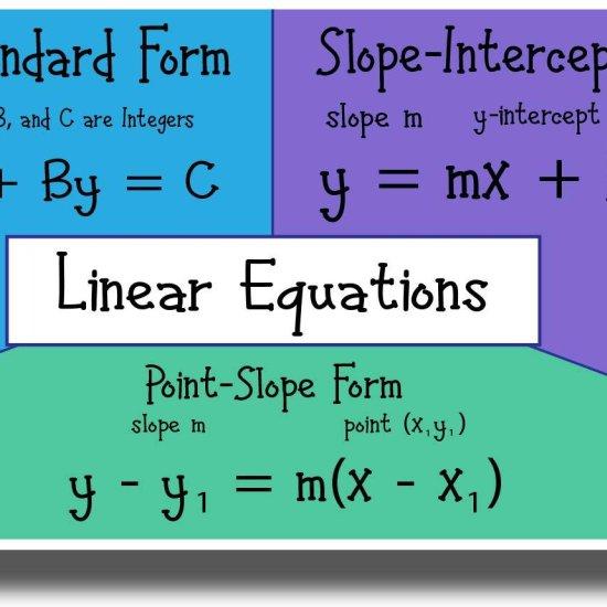 Matematik Tablo