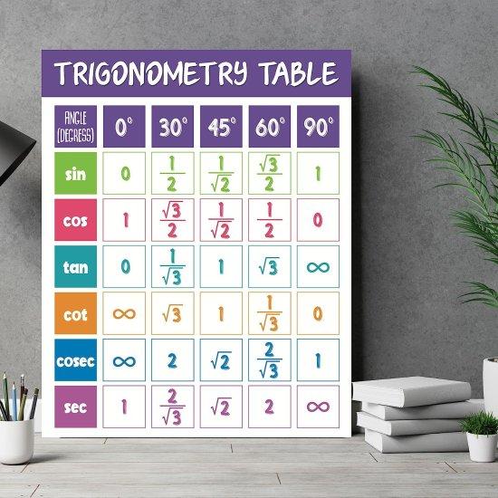 Trigonometri Tablo