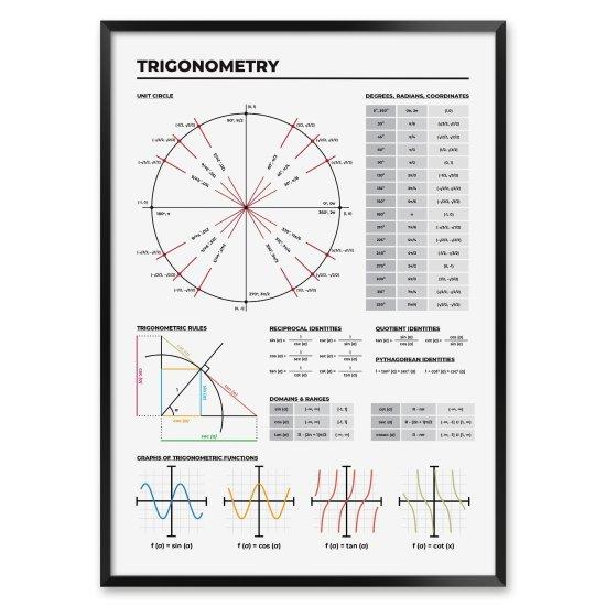 Trigonometri Tablo