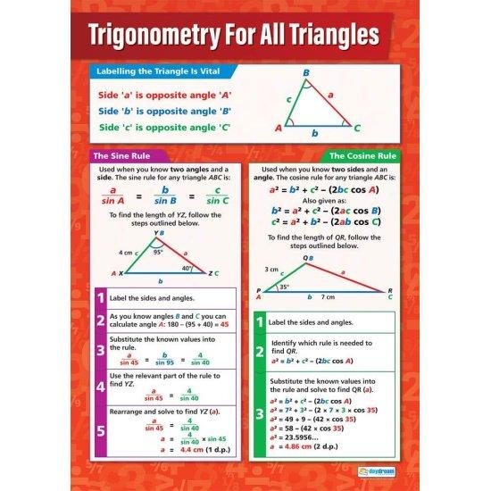 Trigonometri Tablo