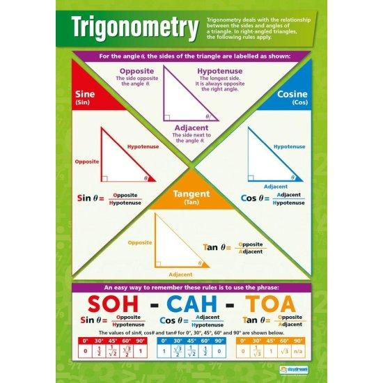 Trigonometri Tablo